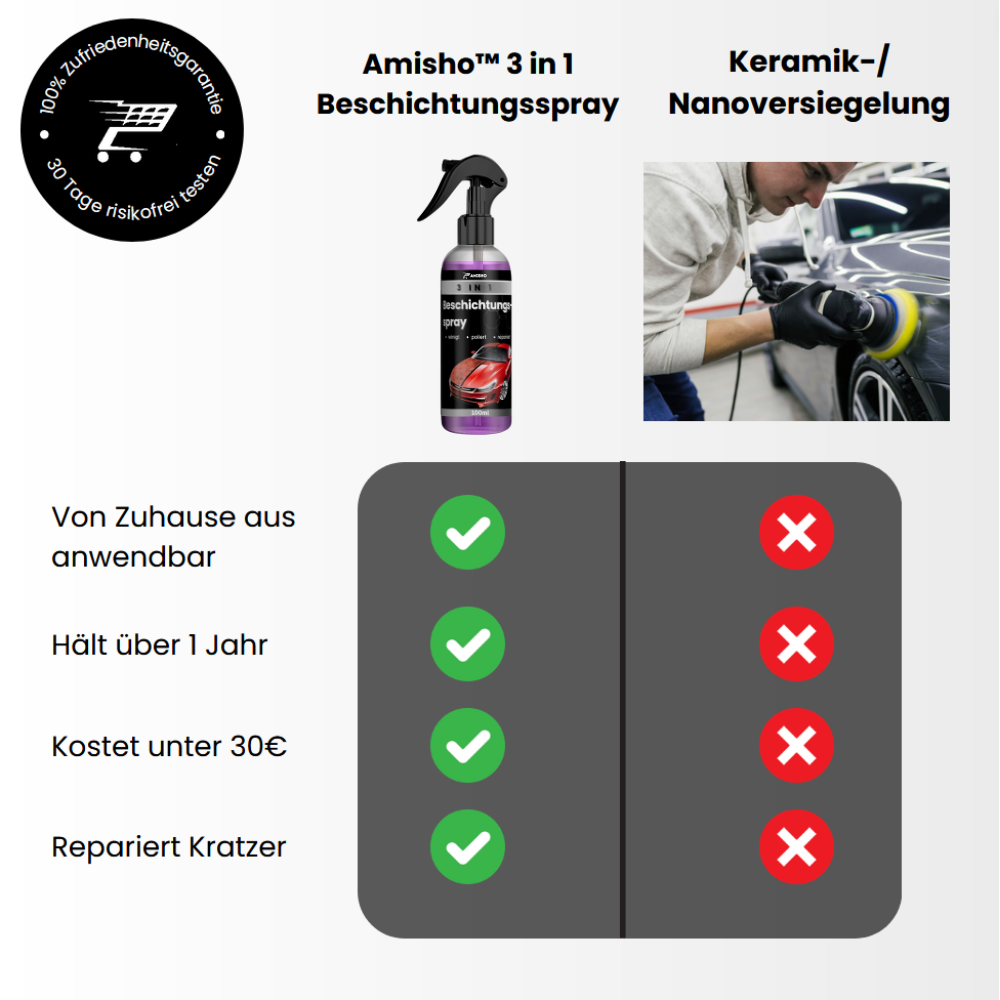 Amisho™ 3 in 1 Beschichtungsspray